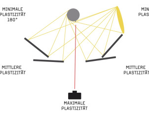 Fotoschule-Koeln | Fotokurse in K&ouml;ln | 